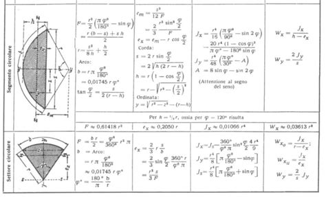 Elastic Bending Angle Calculation Pipelines Piping And Fluid