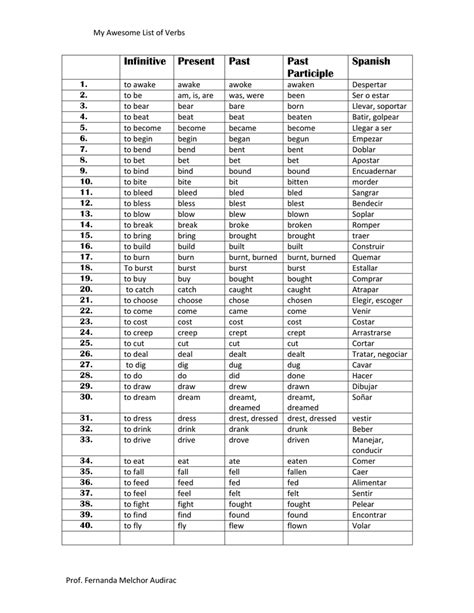 Regulars Verbs Infinitive And Simple Past Past Participle 49c