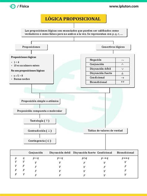 Aritmetica Logica Proposicional Pdf Proposición Lógica Matemática