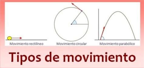 Tipos De Movimiento