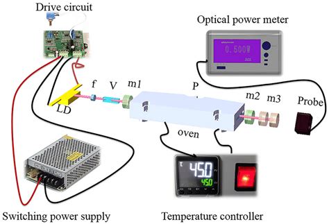 Experimental Schematic Diagram Of Ic Opo Ld Solid Nm Laser Diode