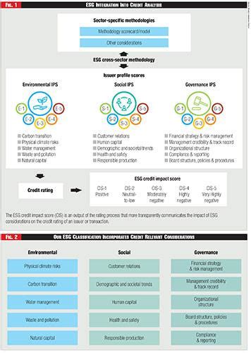 How Moodys Rates Esg Fortnightly