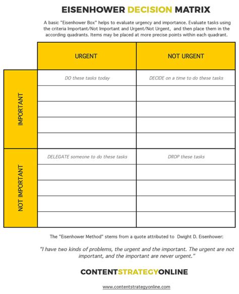 Printable Eisenhower Matrix