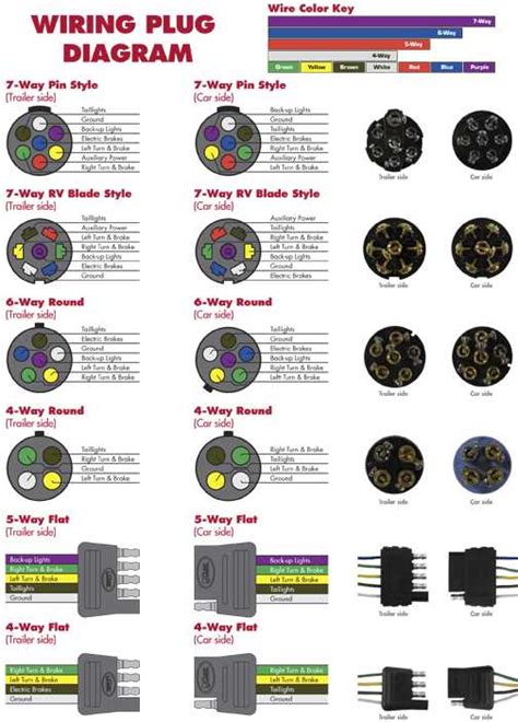 Mastering The Trailer Plug Wiring Diagram A Comprehensive Guide To 7 Way Flat Connections