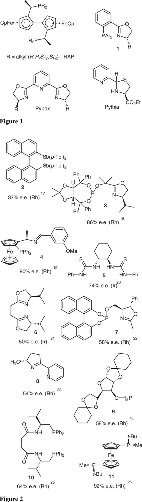 Table 2 From Recent Advances In The Asymmetric Hydrosilylation Of Ketones Imines And