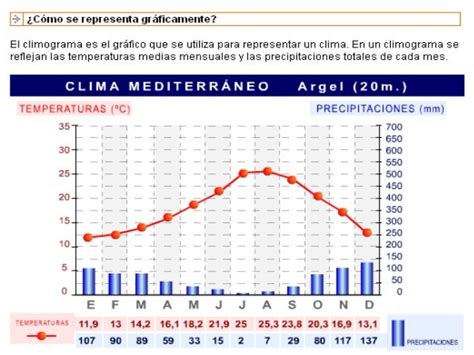 El Clima De Colombia