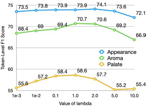 Analysis Of The Sensitivity Of λ Download Scientific Diagram