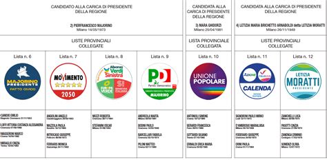 Elezioni Regionali Ecco Il Fac Simile Della Scheda E I Nomi Dei