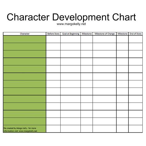 Margo Kelly: Character Development Chart