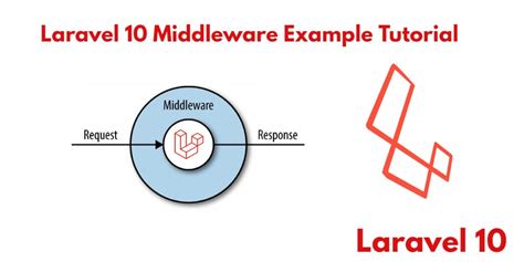 How To Create And Use Custom Middleware In Laravel 10 Tuts Make