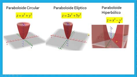 ECUACIONES DE SUPERFICIES CUÁDRICAS YouTube