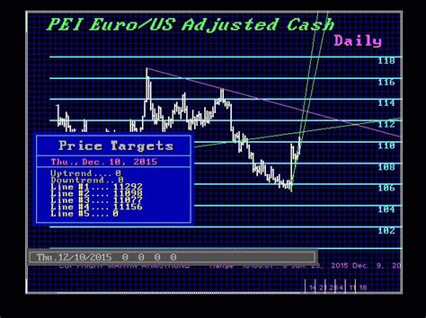 Euro | Armstrong Economics