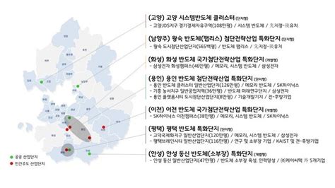 경기도 국가첨단전략산업 특화단지 반도체 분야에 7개시 지정 신청