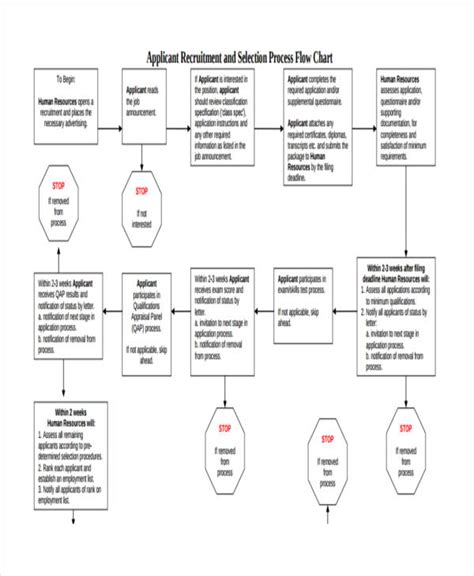 Recruitment Flow Chart Examples Format How To Create Pdf