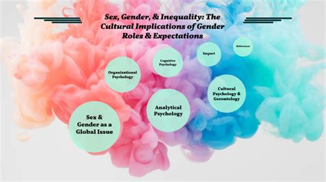 Sex Gender And Inequality The Cultural Implications Of Gender Roles And Expectations By Kira