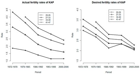 Ijerph Free Full Text Trends And Age Period Cohort Effects Of