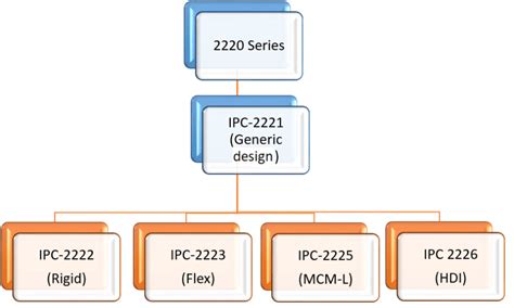 IPC Standards A Guide To Standards For PCB Manufacturing And Assembly