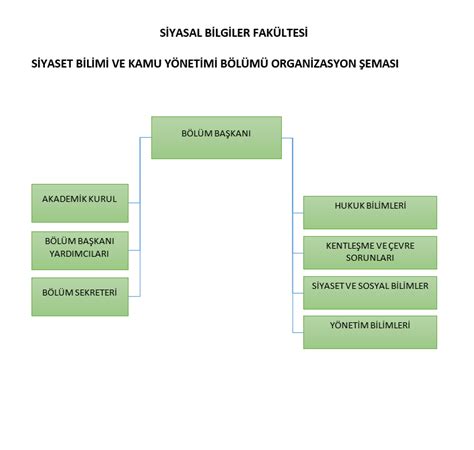 Siyaset Bilimi Ve Kamu Y Netimi B L M Sayfa Organizasyon Emas