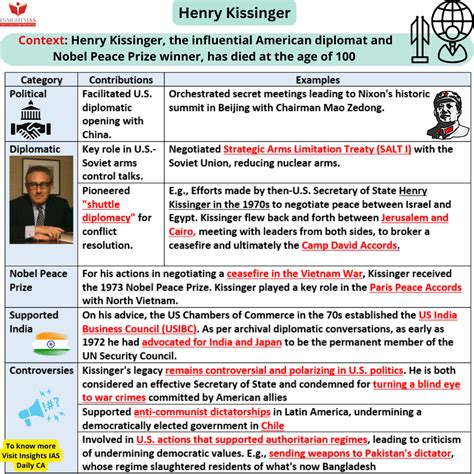 Henry Kissinger - INSIGHTS IAS - Simplifying UPSC IAS Exam Preparation