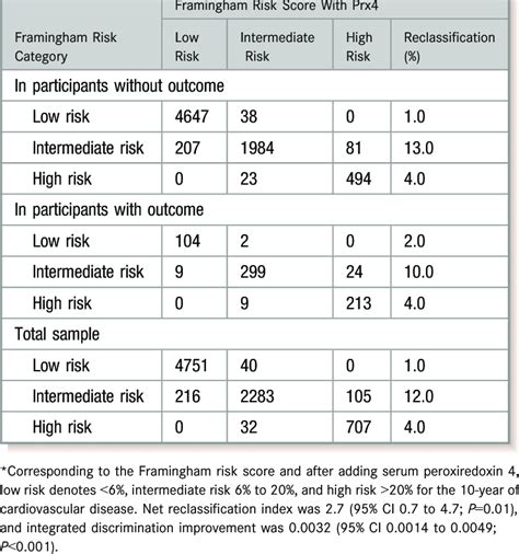 10 Year Cvd Risk Calculator