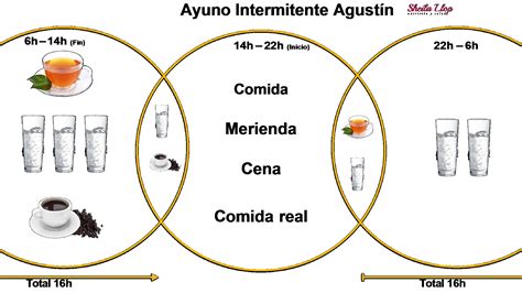 Cu Les Son Los Beneficios Del Ayuno Intermitente