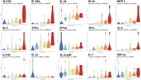 Figures And Data In Cytokine Ranking Via Mutual Information Algorithm