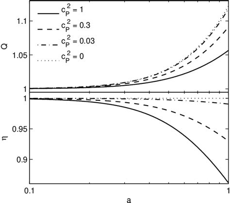 Figure From Ournal Of C Osmology And A Stroparticle P Hysics J