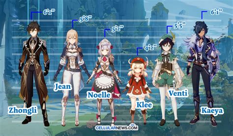 Genshin Impact Characters Age Birthday And Height Guide