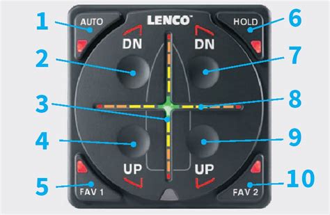 Lenco Auto Glide Switch Kit For Automated Flap Management Lenco Lc