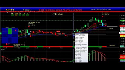 NIFTY FUTURE Best Buy Sell Signal Software For Amibroker Platform With