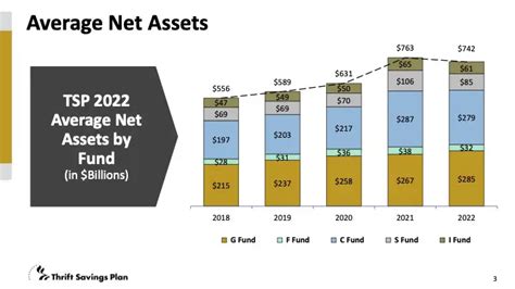 2023 Starts With Strong Tsp Performance One Fund Up 825 So Far