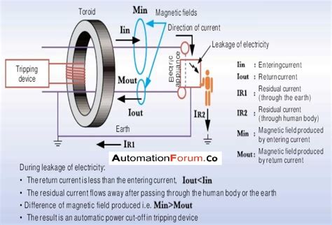 Working Principle Of Elcb