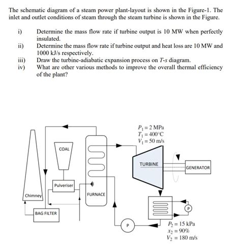 Solved The schematic diagram of a steam power plant-layout | Chegg.com