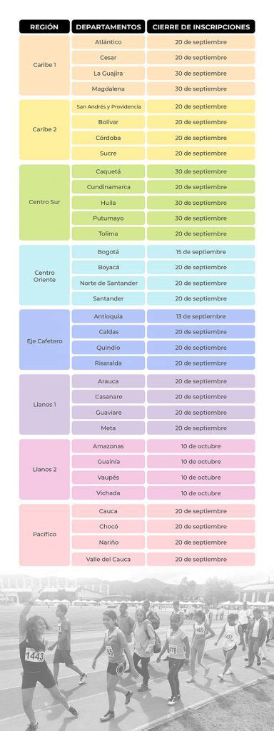 Inscripciones Abiertas Para Los Juegos Intercolegiados Nacionales En