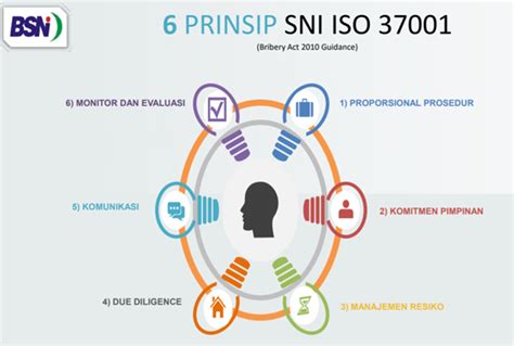 Sni Iso 370012016 Sistem Manajemen Anti Penyuapan Proxsisgroup Porn