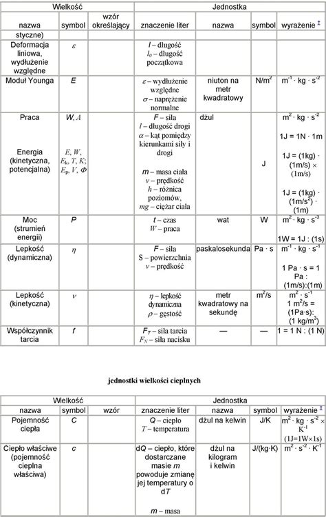 Legalne Jednostki Miar Podstawowe Jednostki Si Pdf Darmowe Pobieranie