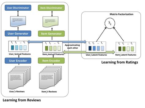 System Architecture Of Multi Task Learning Model Download Scientific Diagram