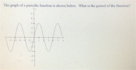 Solved: The graph of a periodic function is shown below. What is the ...