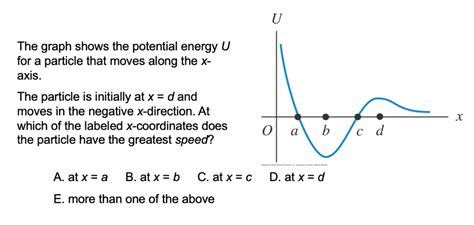 Solved The Graph Shows The Potential Energy U For A Particle Chegg