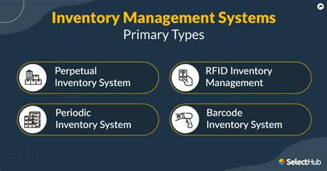 What is an Inventory Management System? | 2024 Ultimate Guide