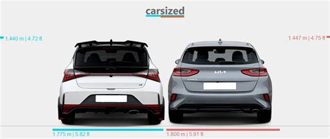 Dimensions Hyundai I20 2021 2023 Vs Kia Ceed 2021 Present