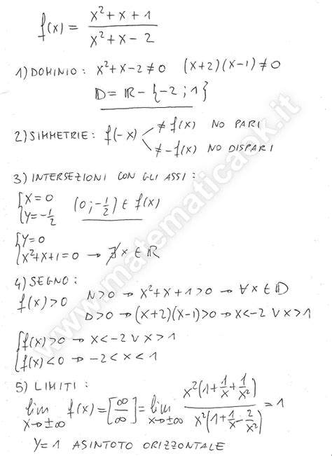 ESERCIZI SVOLTI DI MATEMATICA Esercizio 6 Studio Di Funzione