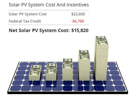 Are Solar Panels Worth It For Your Home In 2019