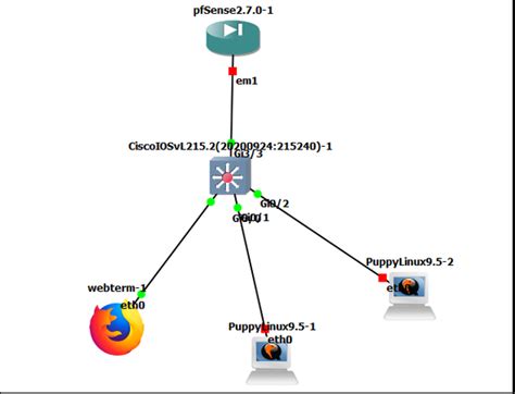 accessing cisco web configuration ui cisco community