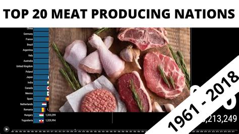 Top 20 Worlds Top Meat Producing Countries 1961 2018 Youtube