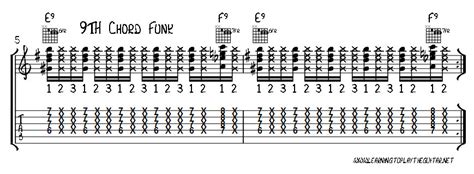 Funk Rhythm Guitar Lesson Learning To Play The Guitar