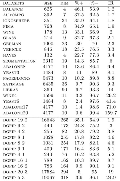 Table 1 From Une Version Corrigee De Lalgorithme Des Plus Proches