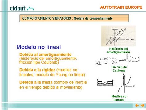 Descubrir Imagen Que Es Un Modelo Lineal Abzlocal Mx