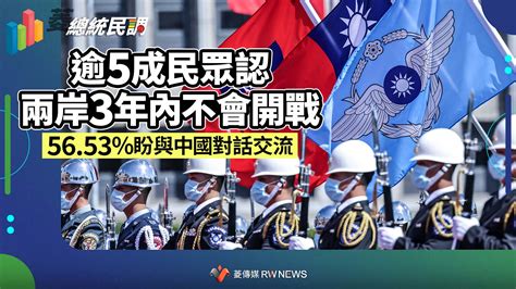 菱總統民調8／逾5成民眾認兩岸3年內不會開戰 5653盼與中國對話交流