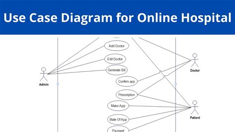 Draw A Use Case Diagram For Hospital Management System Uml D